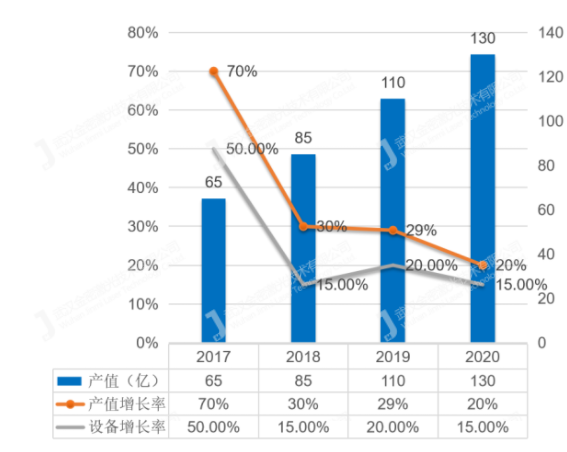 激光焊接市場持續擴大，規模高達130億
