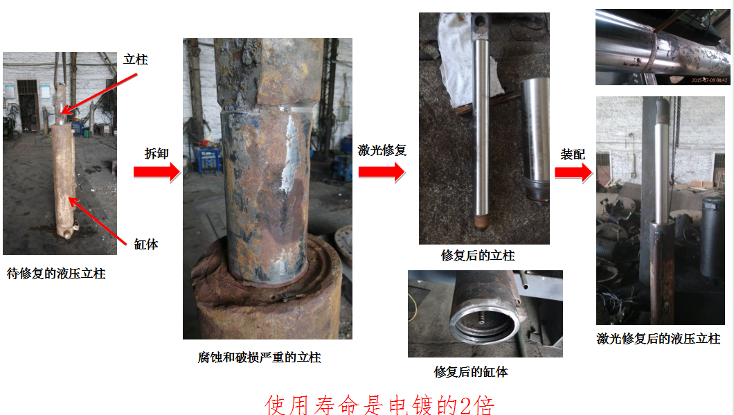 激光熔覆工藝舉例，讓您更好的掌握激光熔覆知識