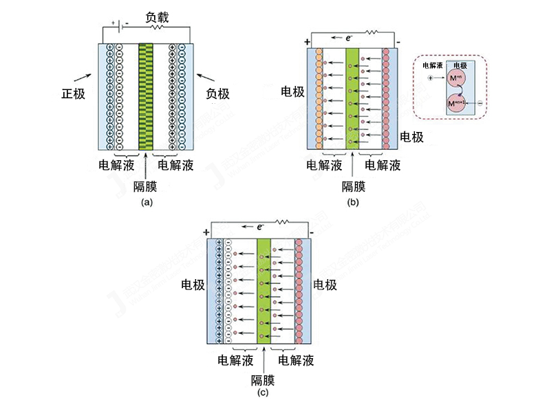 手套箱激光焊接機(jī)在超級電容焊接上的應(yīng)用